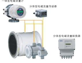 WT4300E系列电磁流量计 安徽天康(集团)股份的卓越技术解决方案