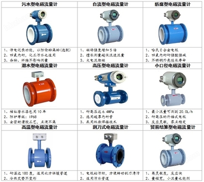 TXLDE 电磁流量计 原理、特点及应用